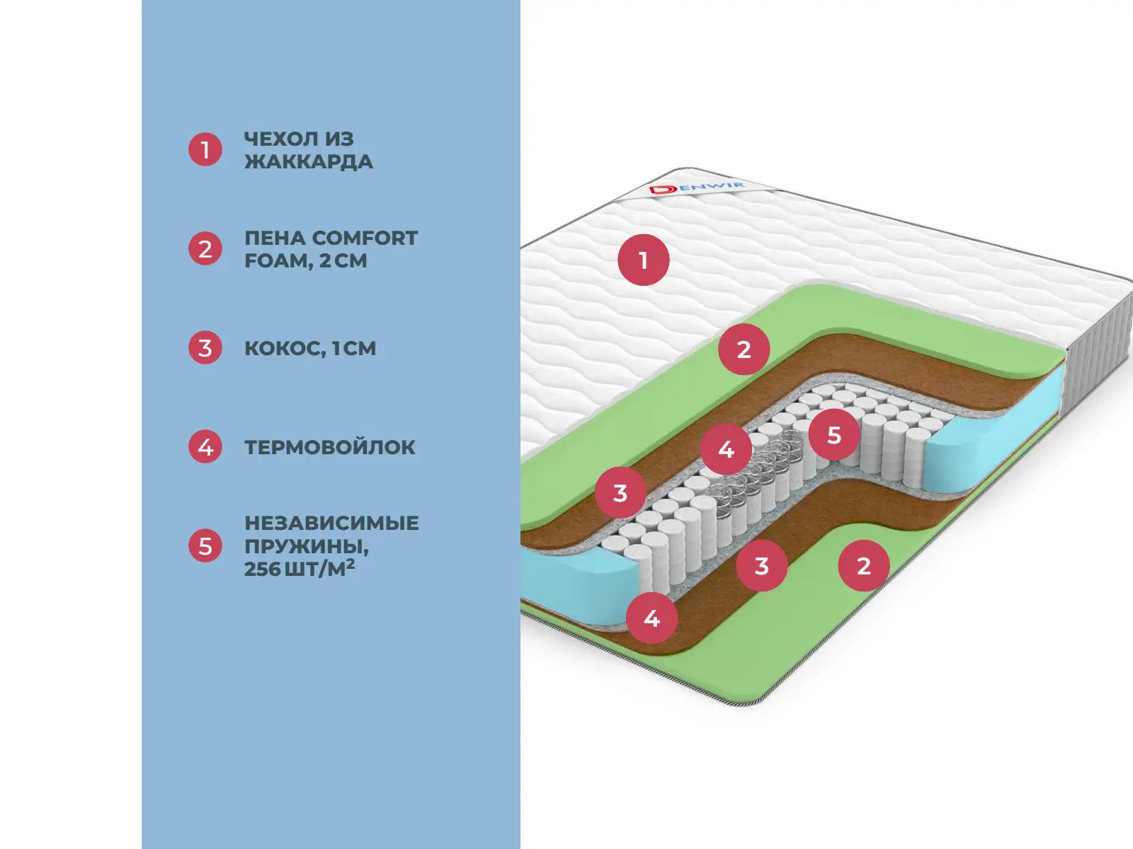 Denwir Best Middle Foam TFK � ������