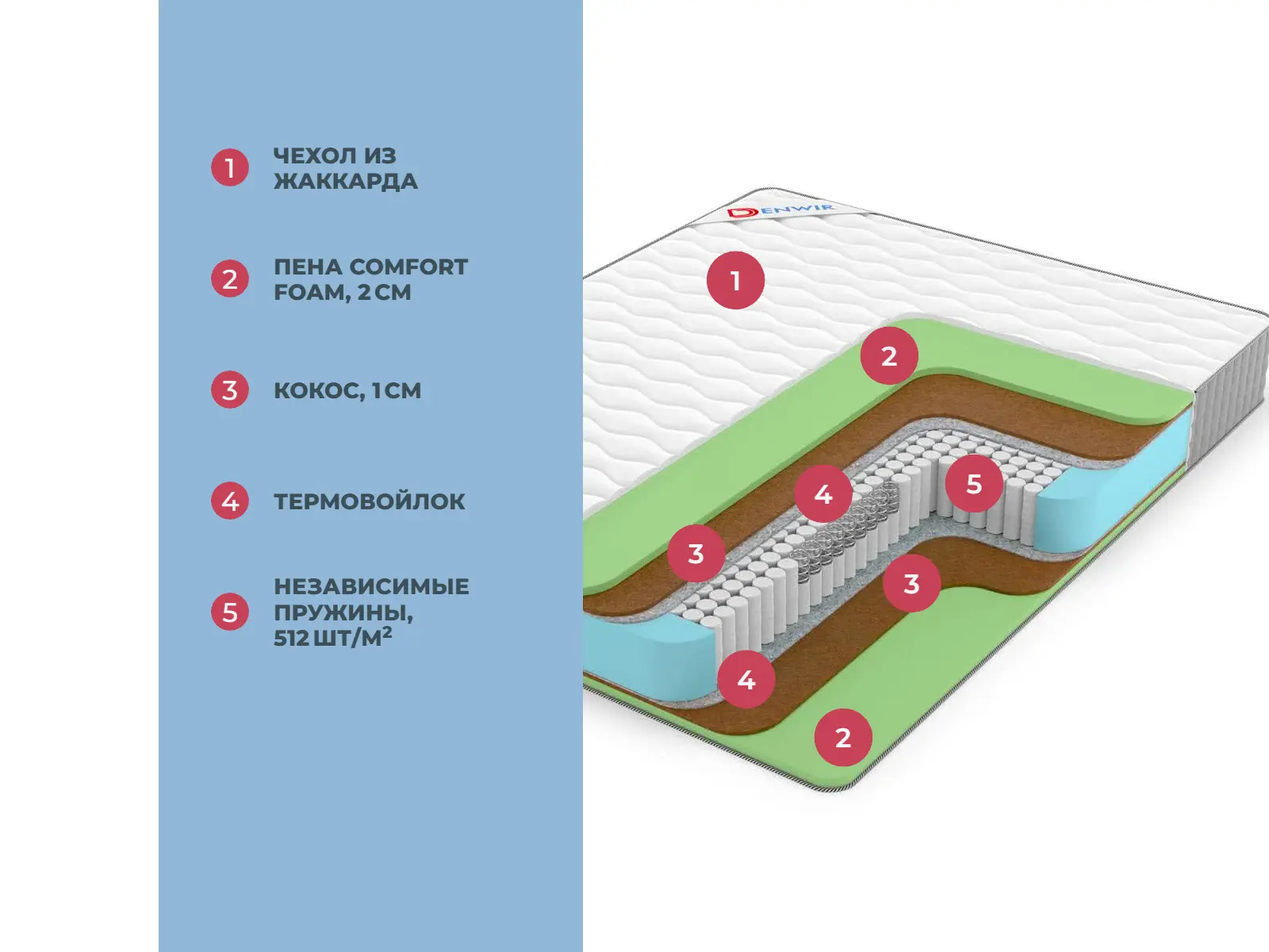 Denwir Best Middle Foam S1000 � ������