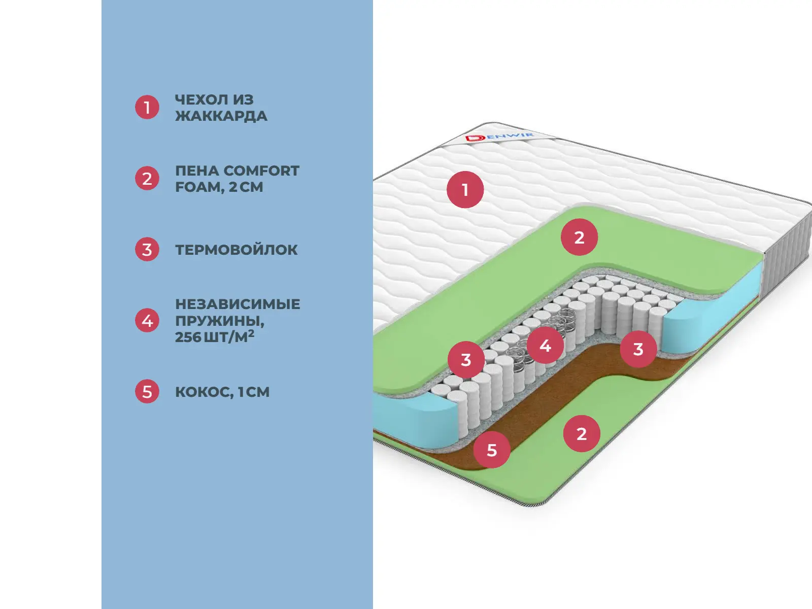 Denwir Best Balance Foam TFK � ������