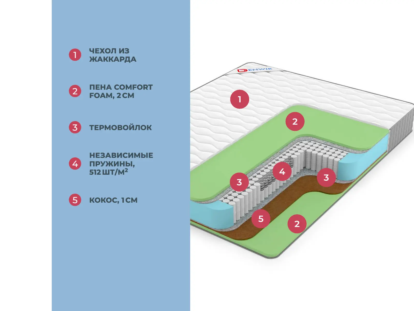 Denwir Best Balance Foam S1000 � ����������