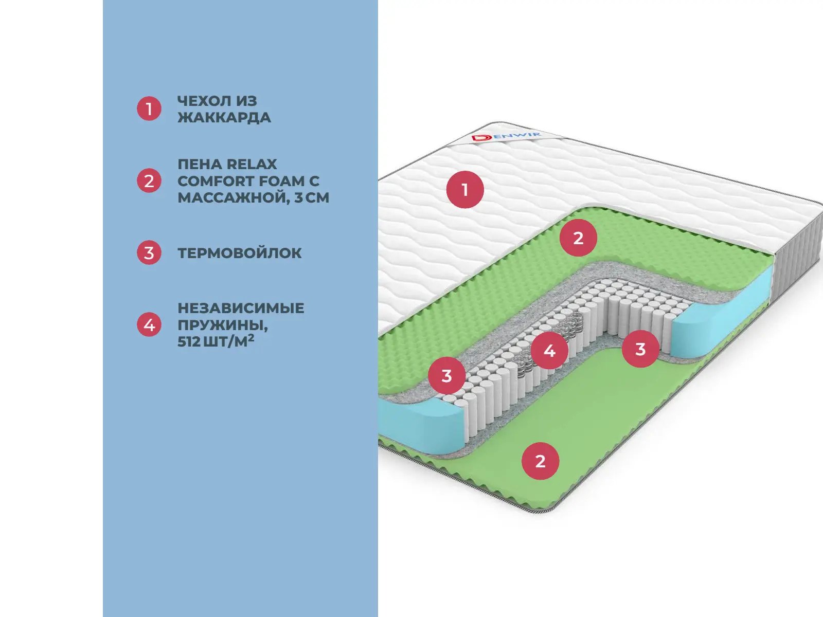 Denwir Best Relax Foam S1000 � ����������