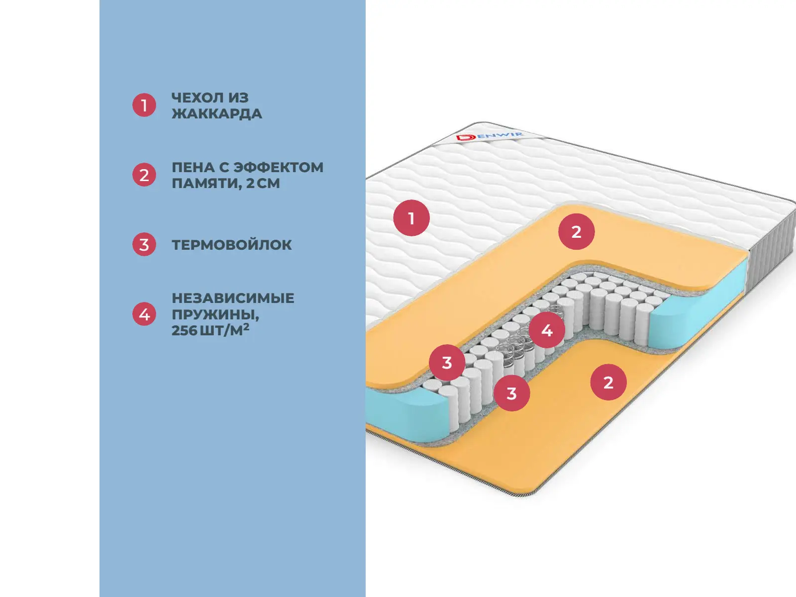 Denwir Best Memo TFK � ������