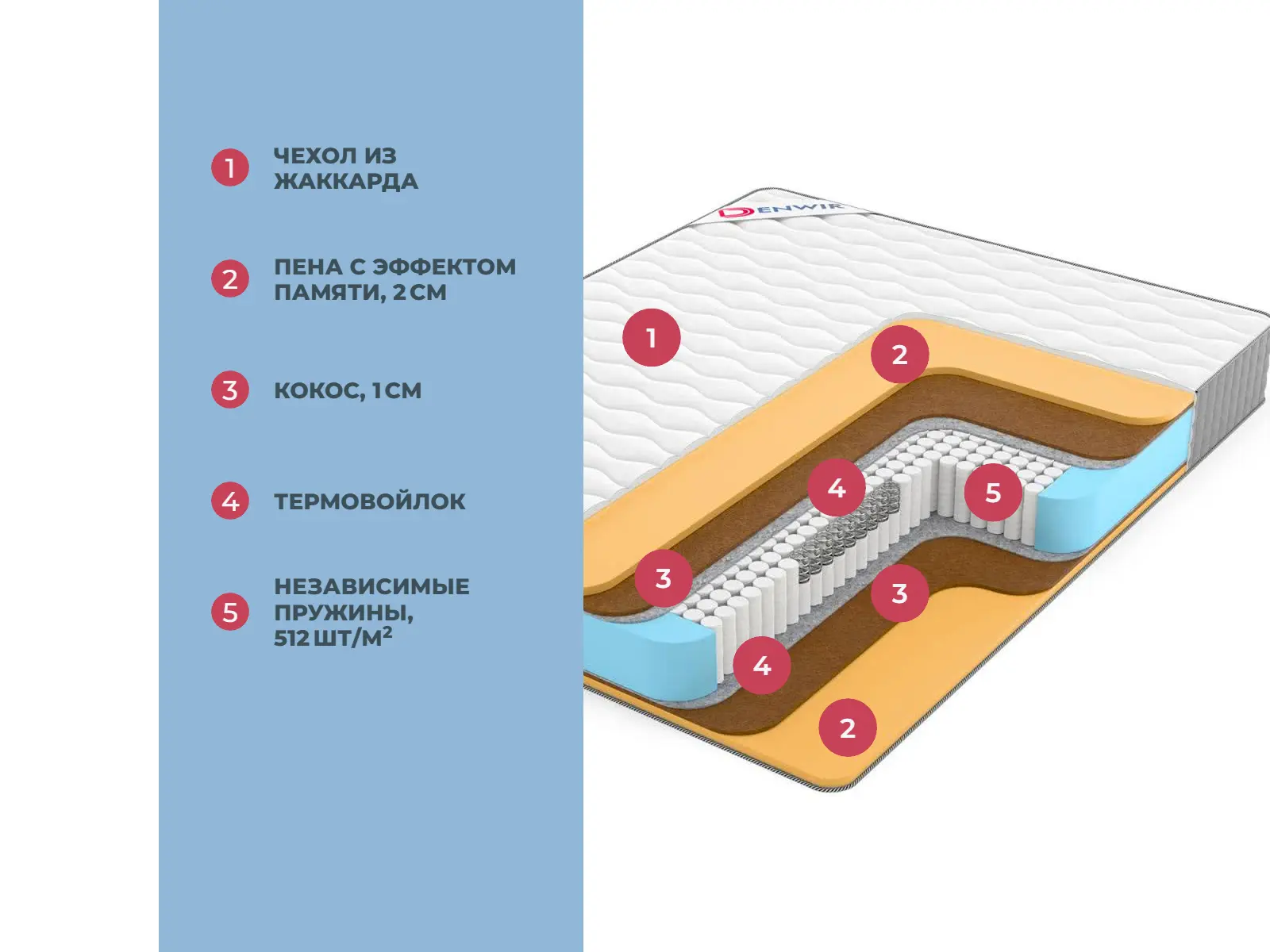 Denwir Best Middle Memo S1000 � ������
