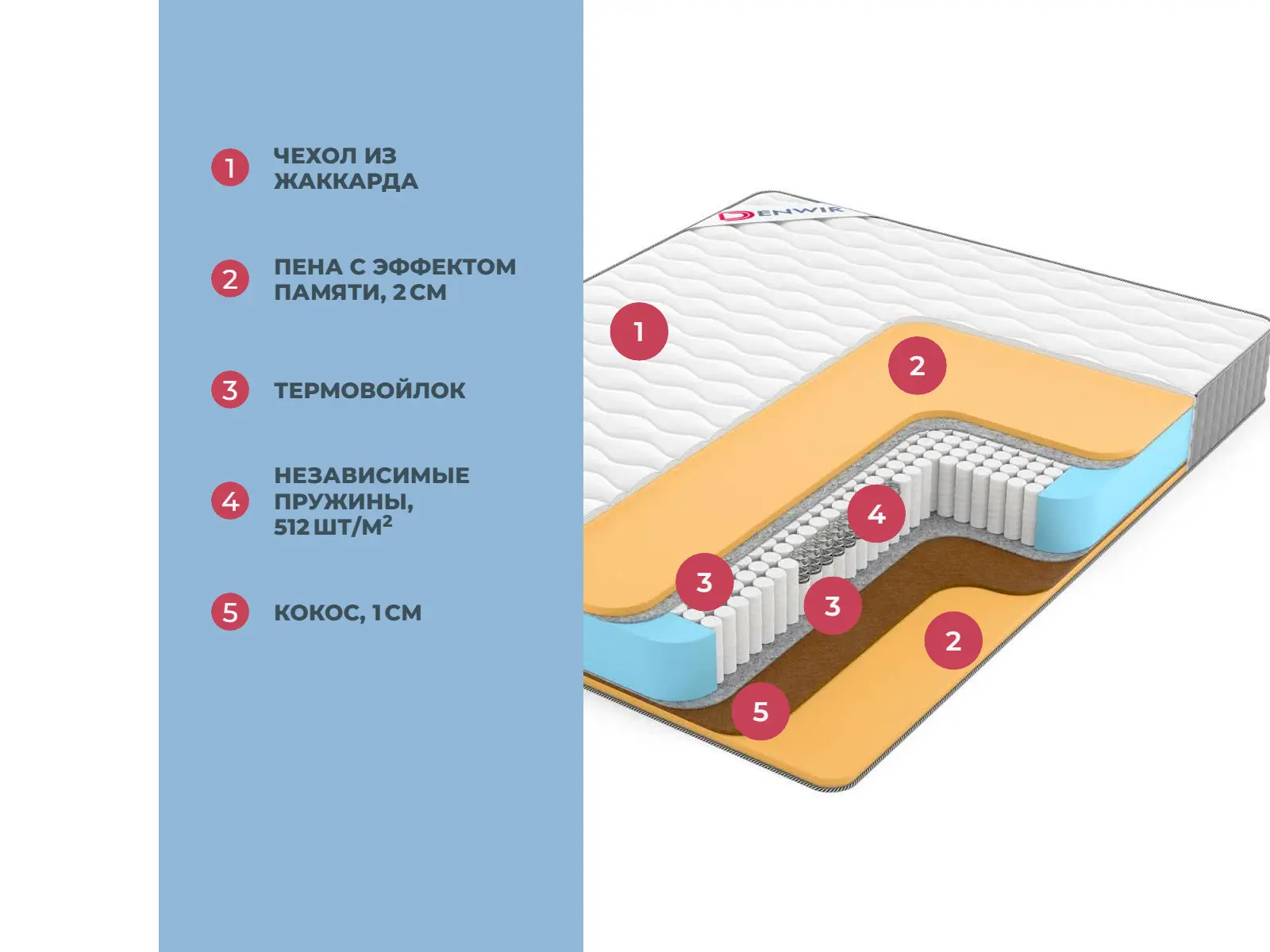 Denwir Best Balance Memo S1000 � ����������