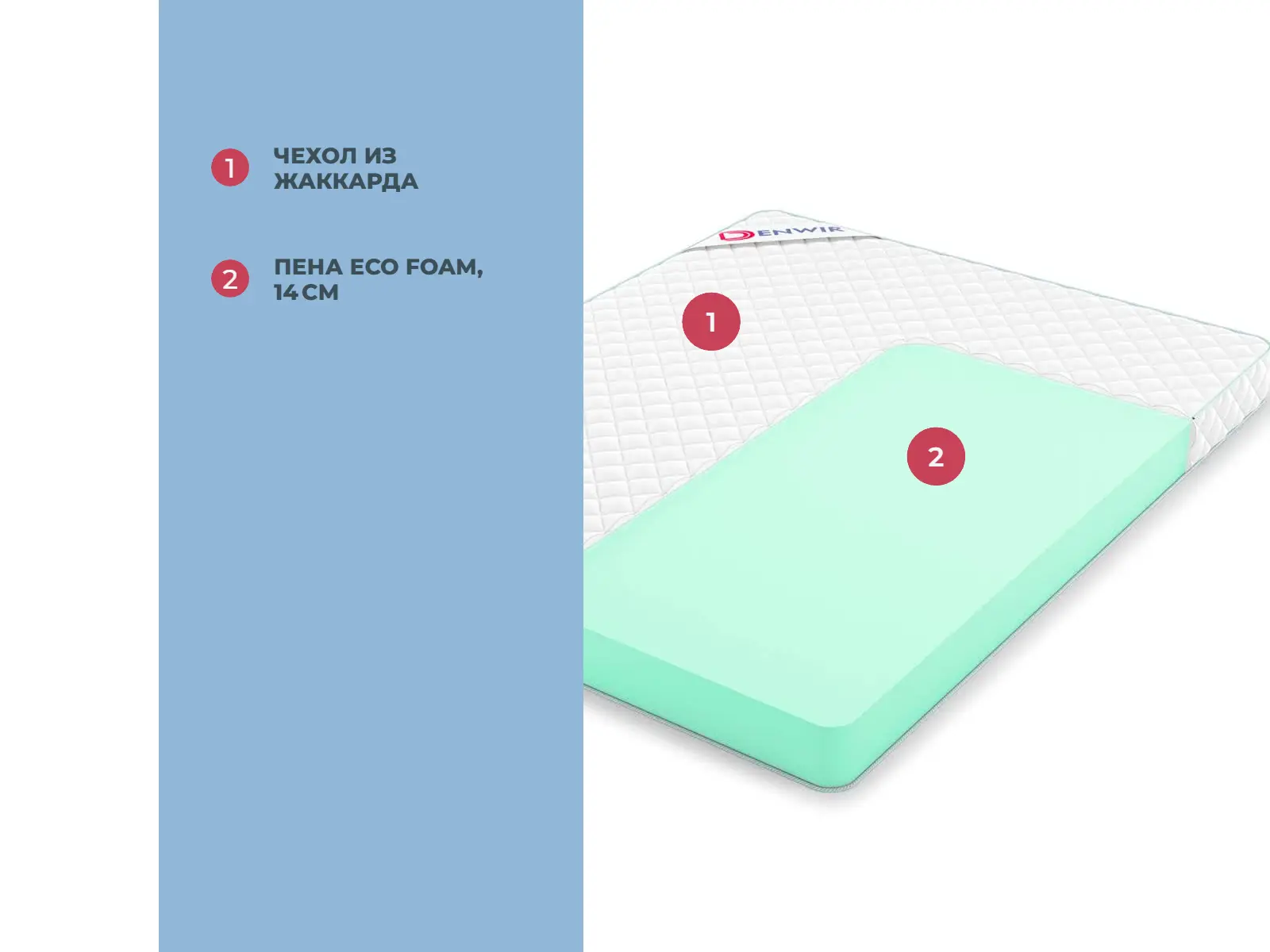 Denwir Simple Foam 14 � ����������