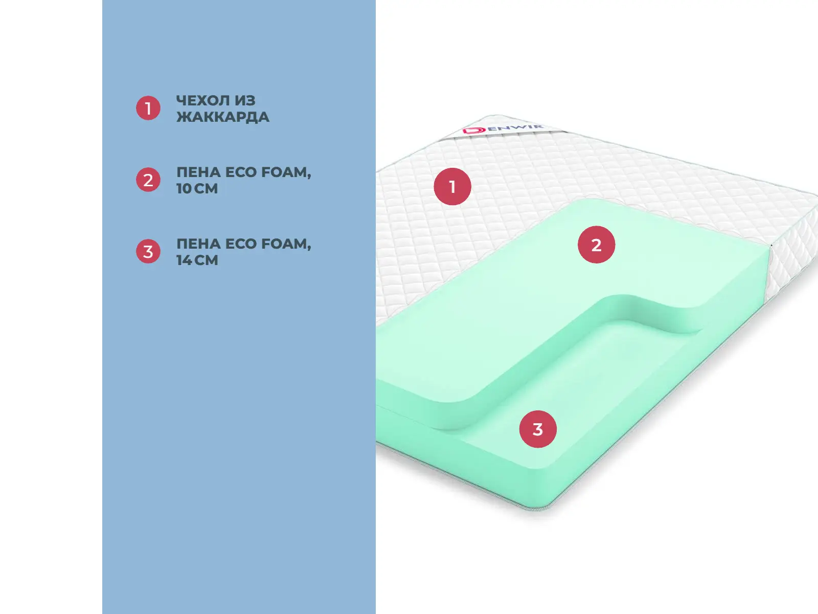 Denwir Simple Foam 24 � ������