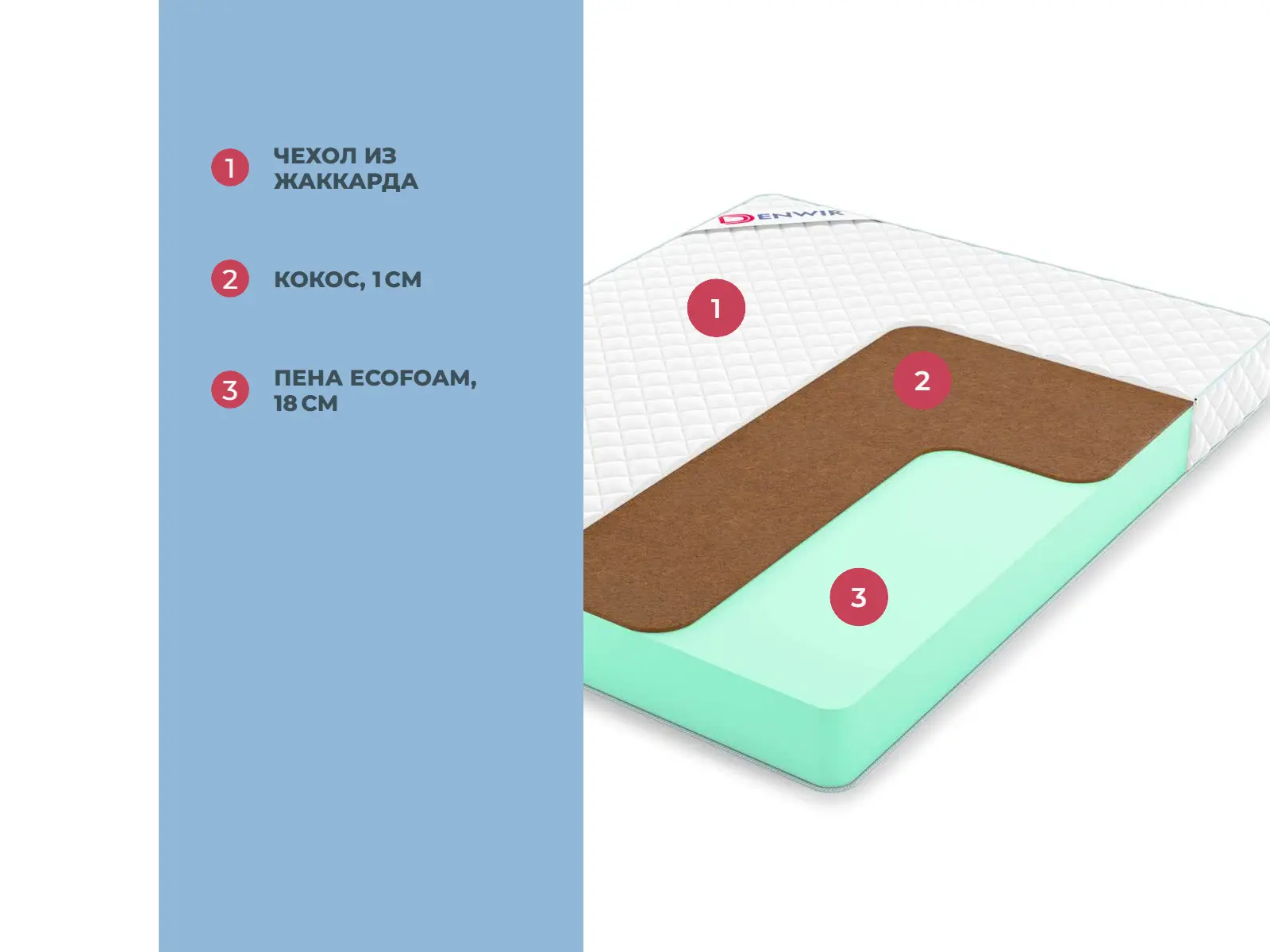 Denwir Simple Foam Hard 19 � ������