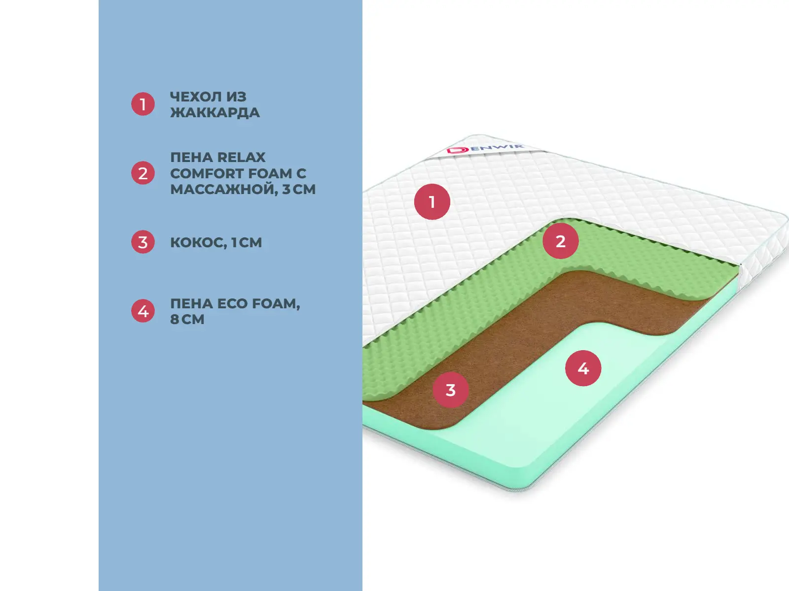 Denwir Simple Balance Relax 12 � ����������