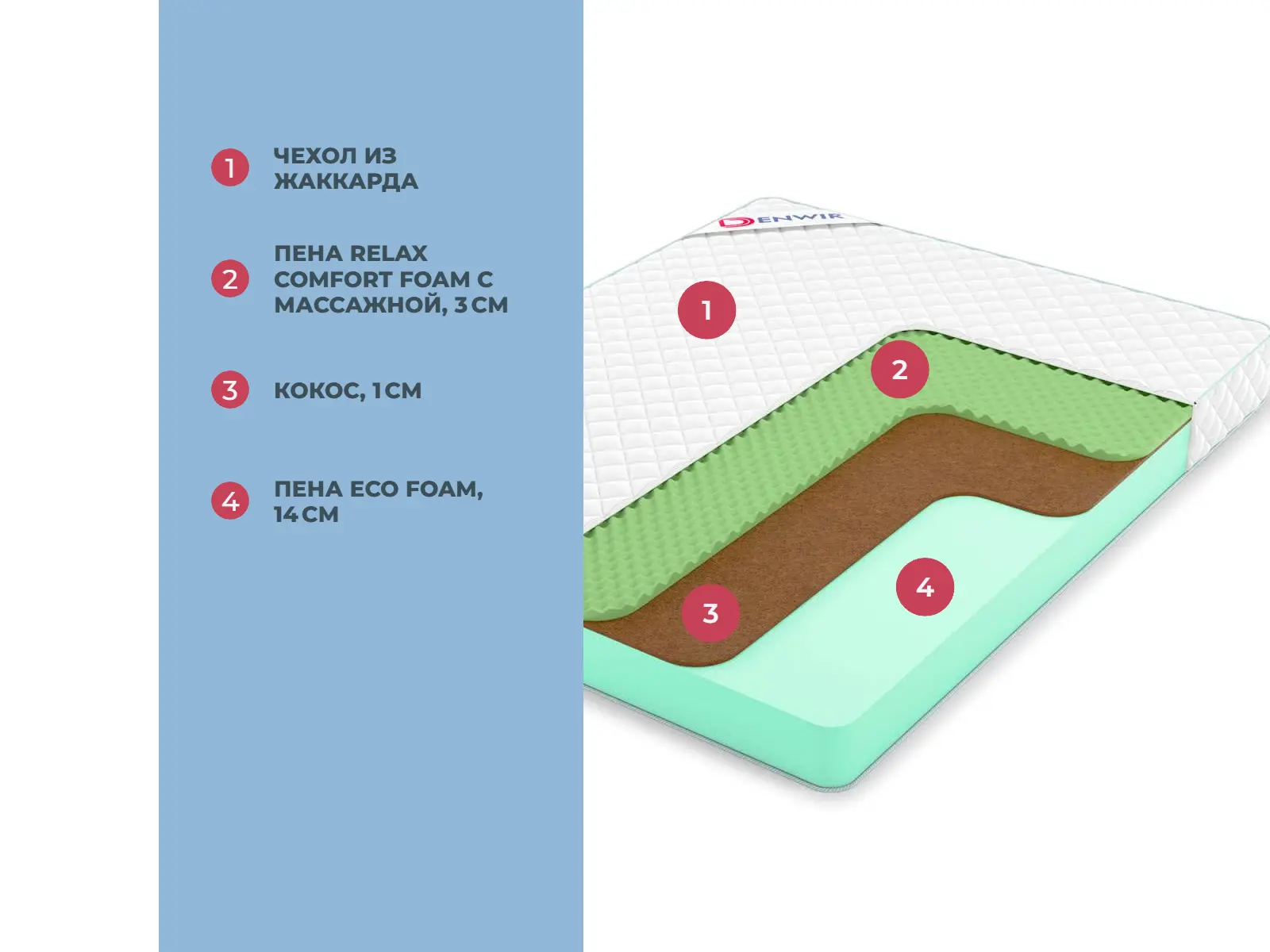 Denwir Simple Balance Relax 18 � ������