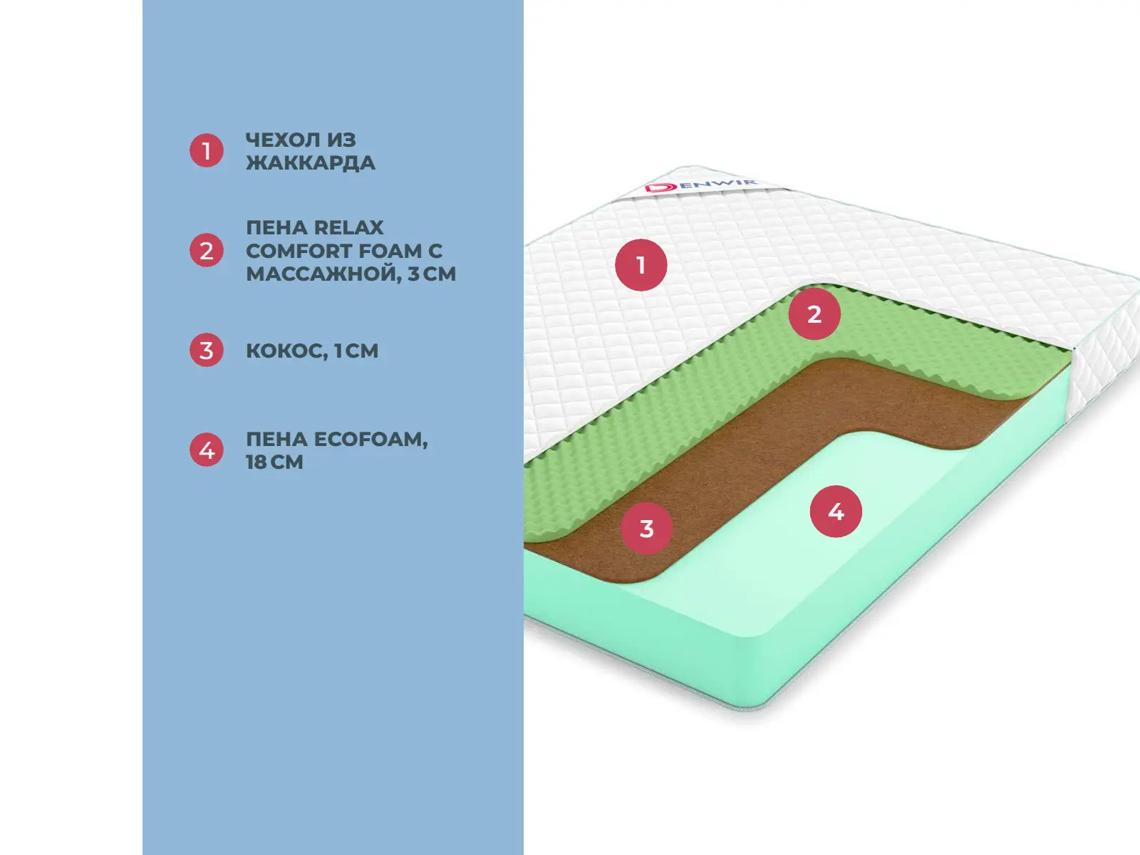 Denwir Simple Balance Relax 22 � ����������