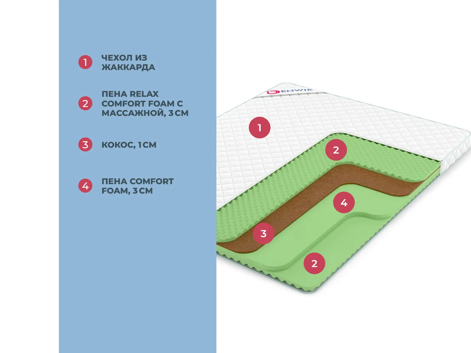 Denwir Simple Balance Relax Plus 10 � ������