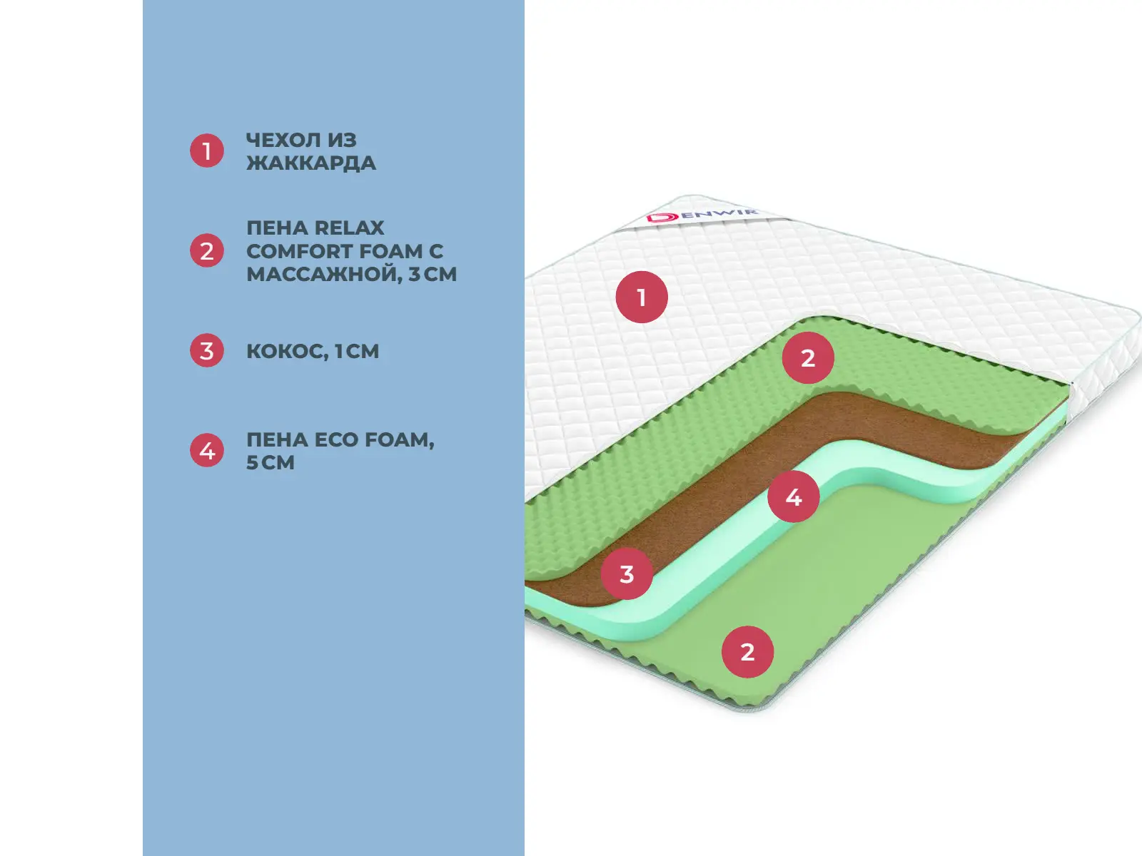 Denwir Simple Balance Relax Plus 12 � ����������