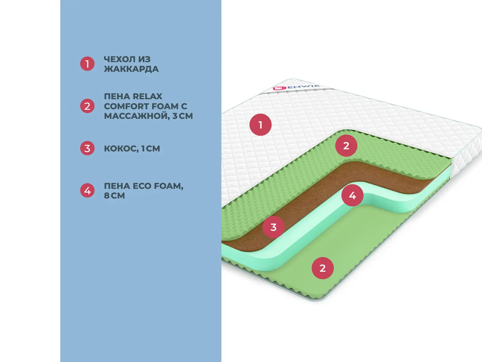 Denwir Simple Balance Relax Plus 15 � �����-����������