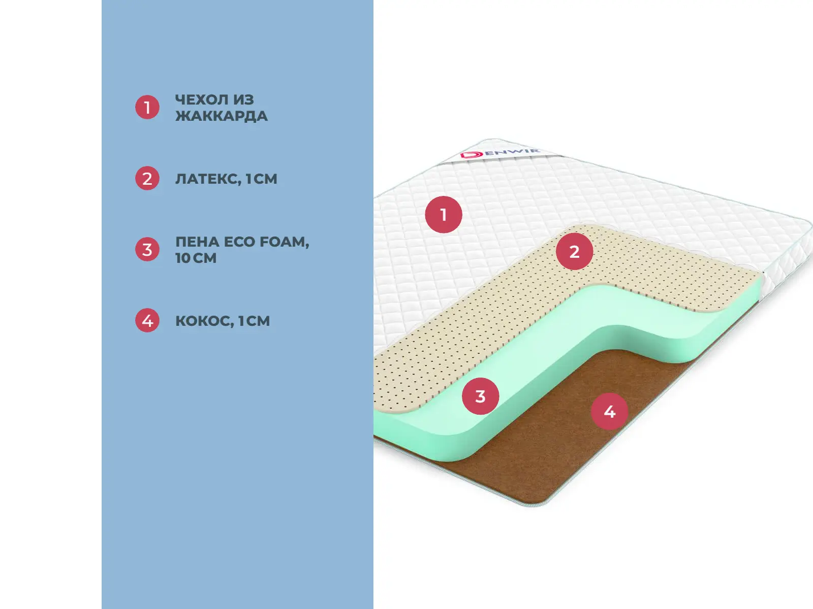 Denwir Simple Hard Soft 12 � ������