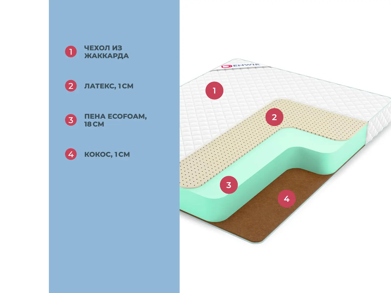 Denwir Simple Hard Soft 20 � ������