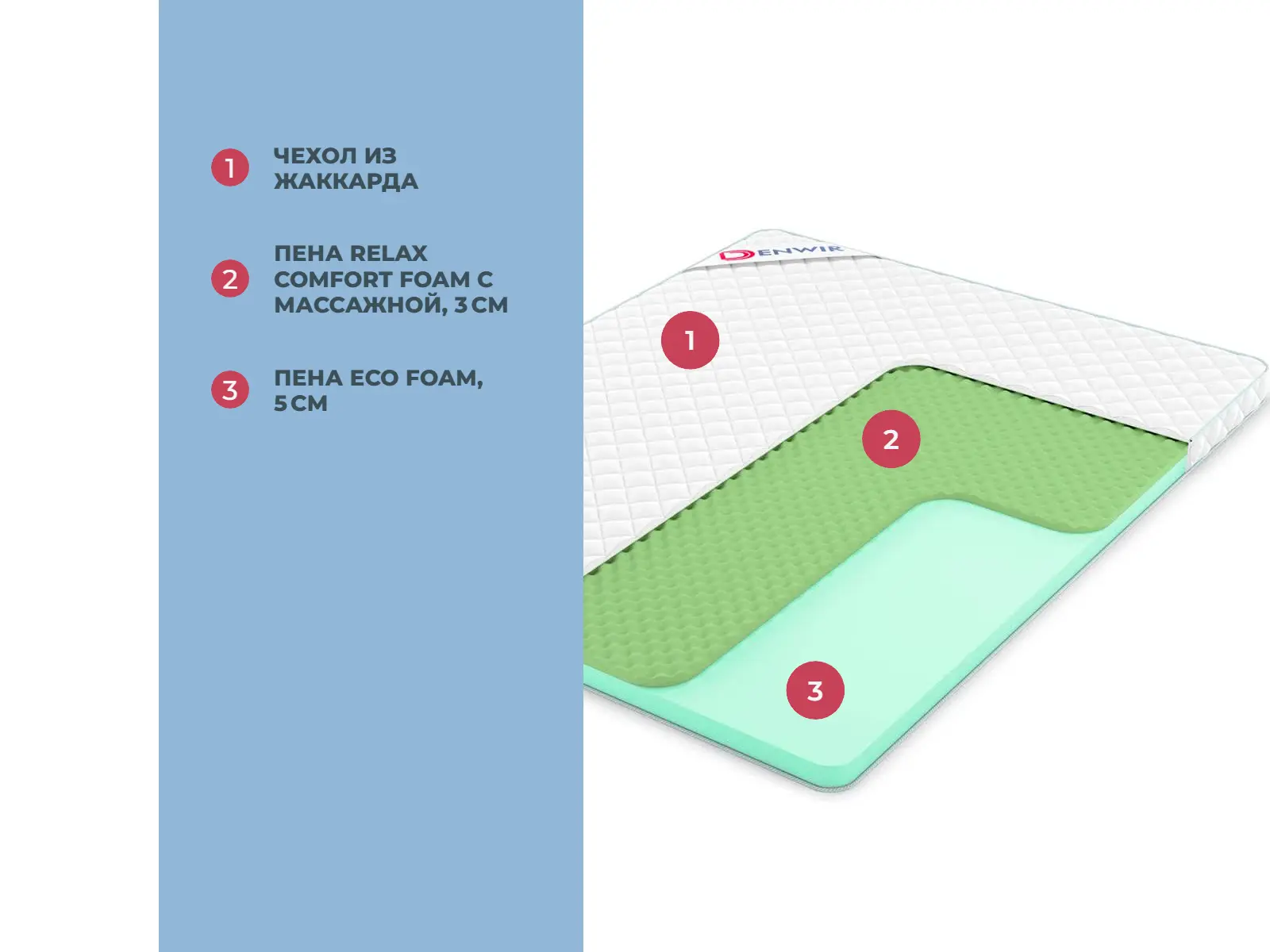 Denwir Simple Relax 8 � ����������