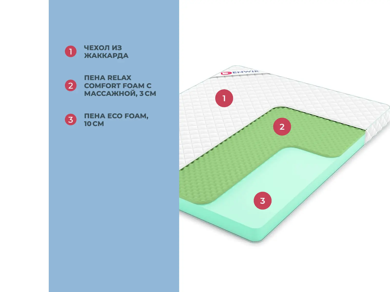 Denwir Simple Relax 13 � ������