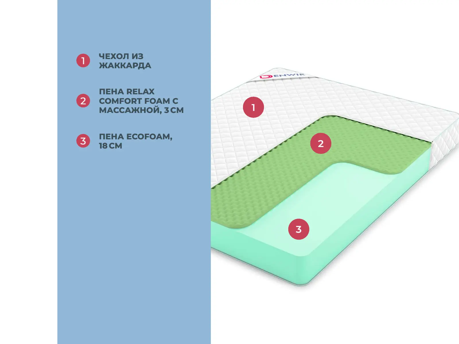 Denwir Simple Relax 21 � ������