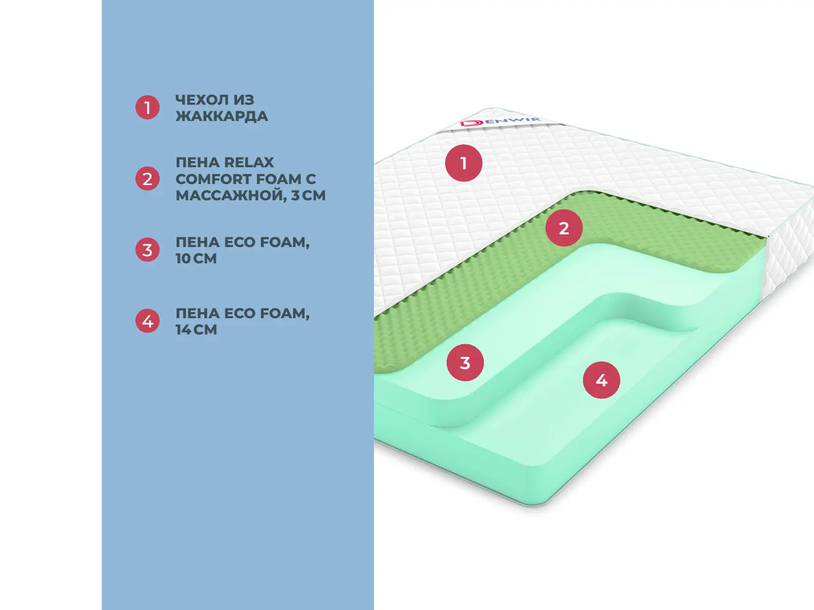 Denwir Simple Relax 27 � ������