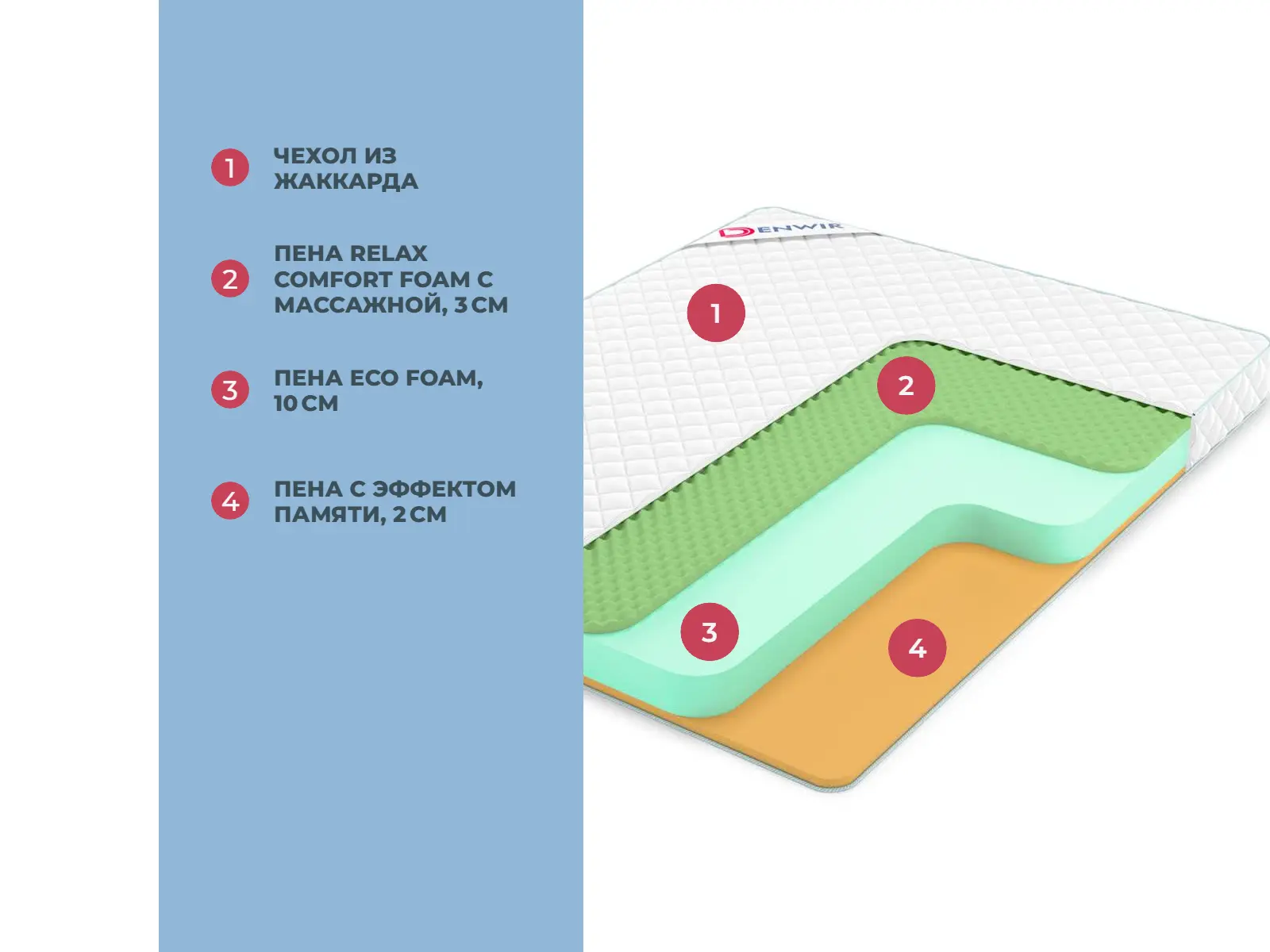 Denwir Simple Memo Relax Foam 15 � ������