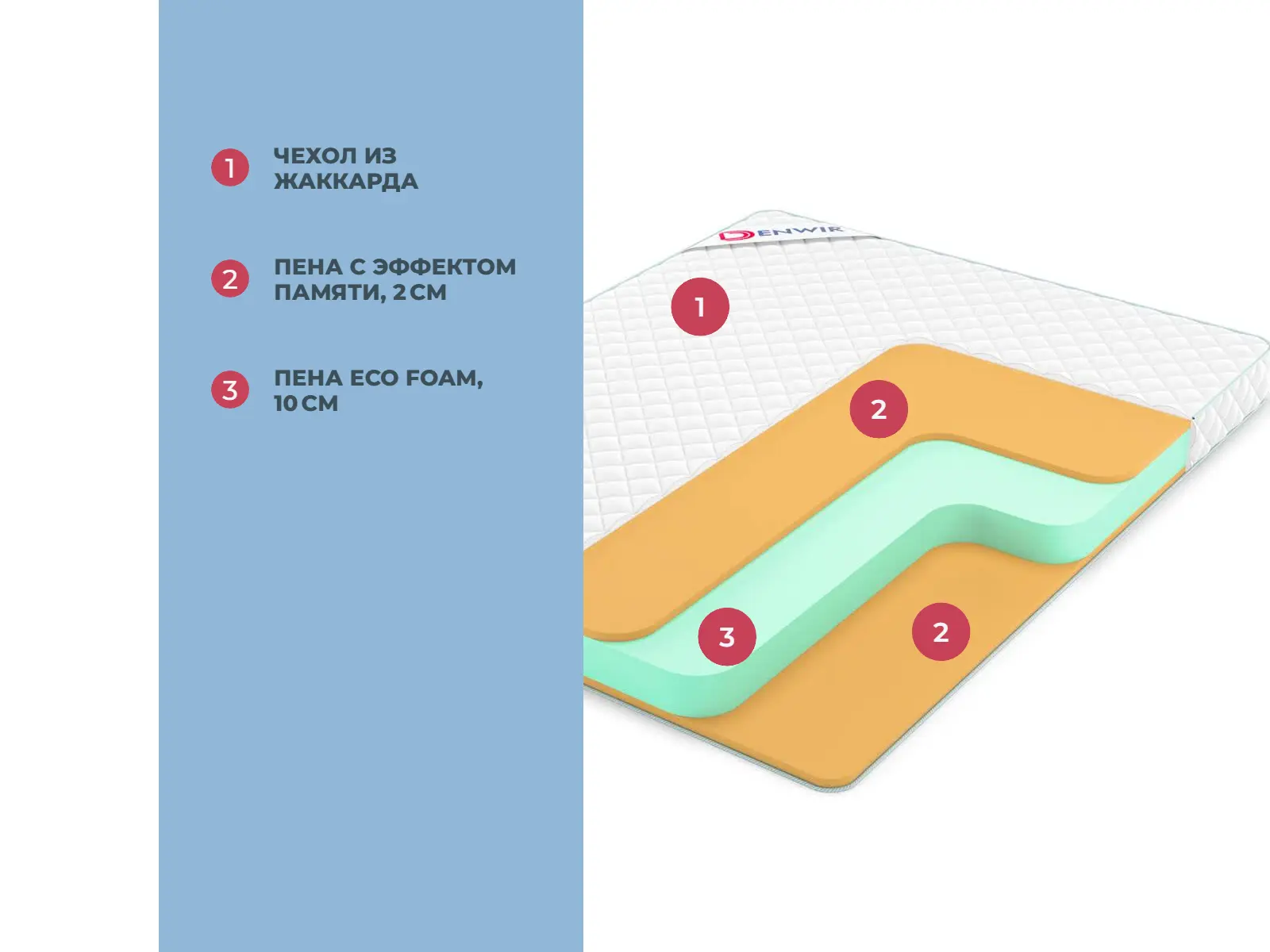 Denwir Simple Memo 14 � ����������