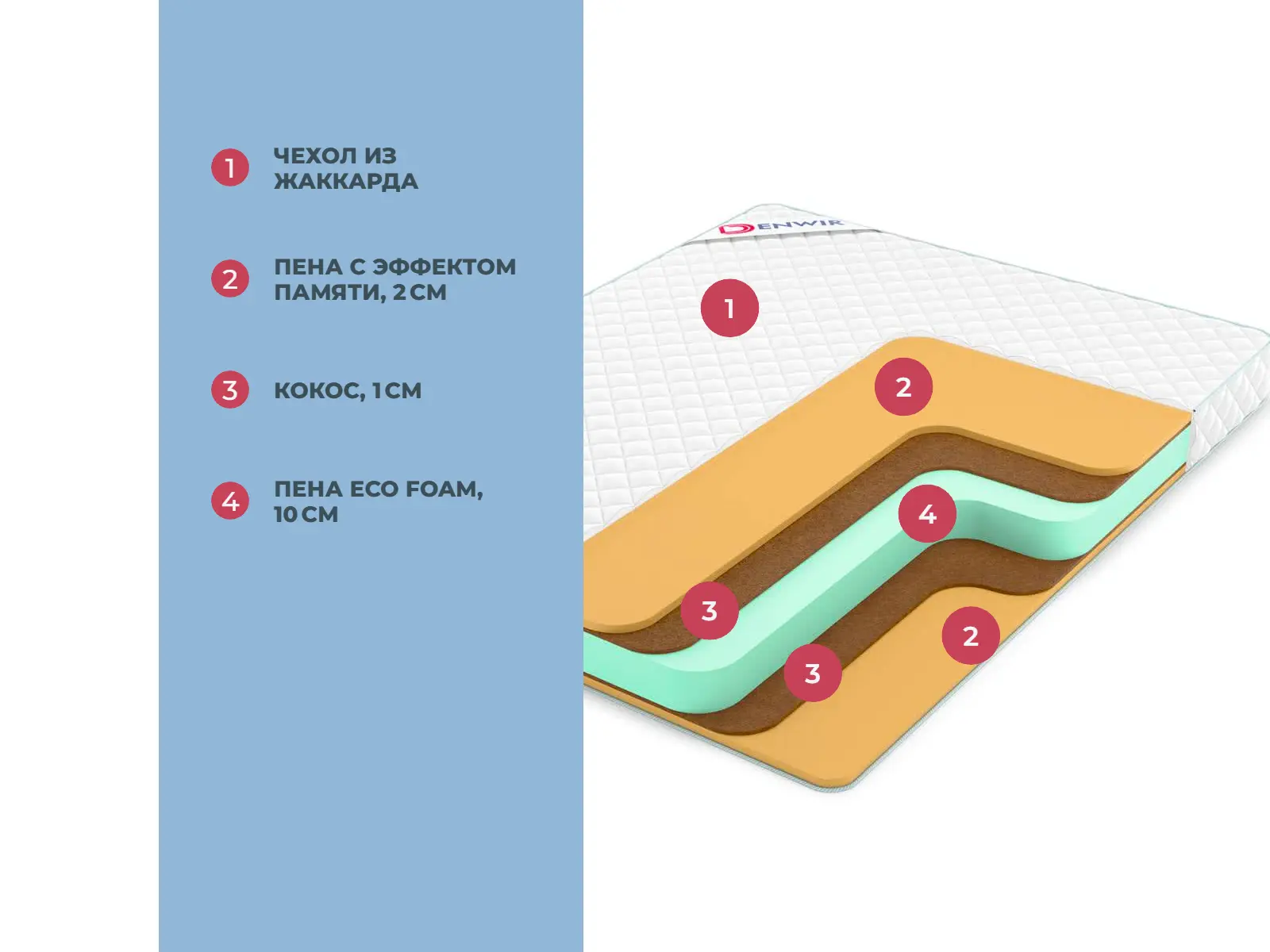 Denwir Simple Middle Memo 16 � ������