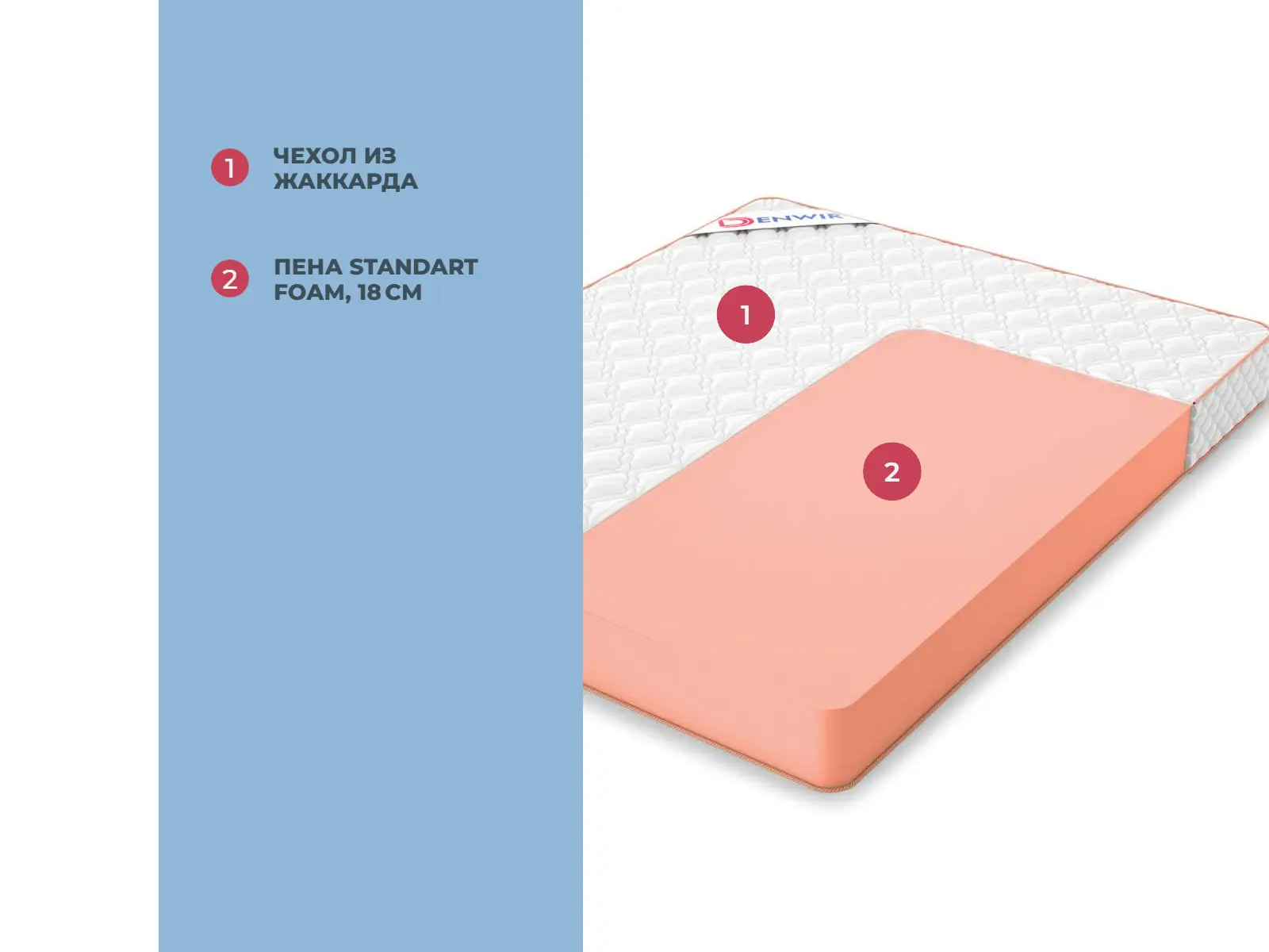 Denwir Top Foam 18 � ����������