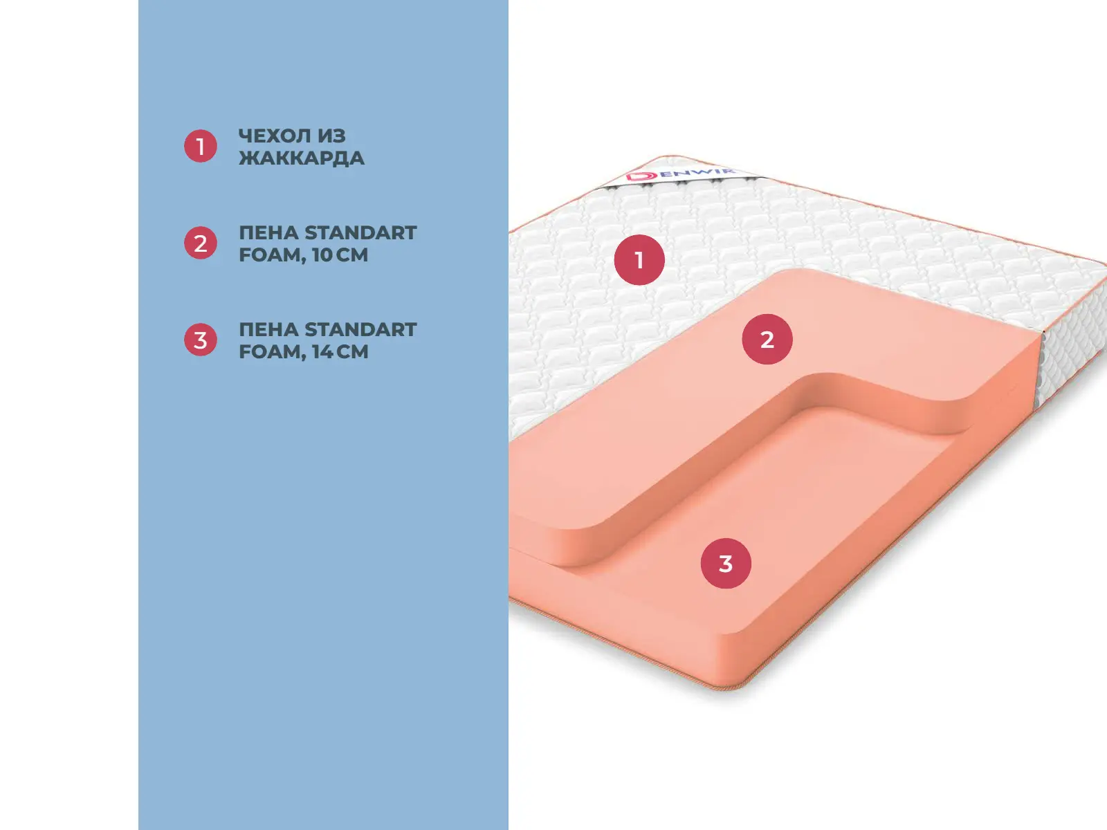 Denwir Top Foam 24 � ������