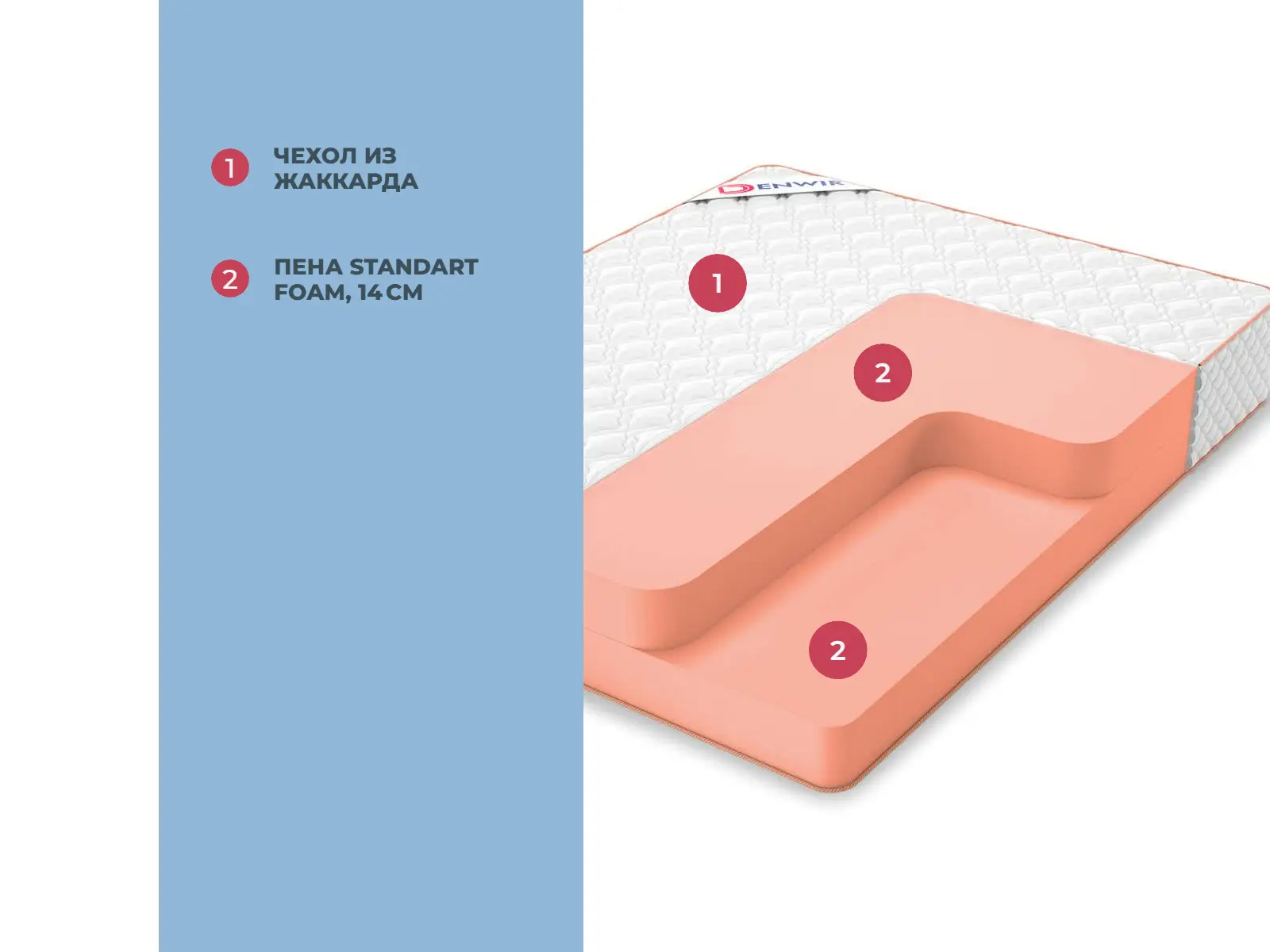 Denwir Top Foam 28 � ������