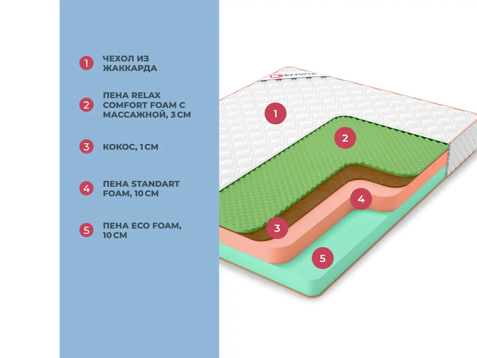 Denwir Top Eco Balance Relax 24 � ������