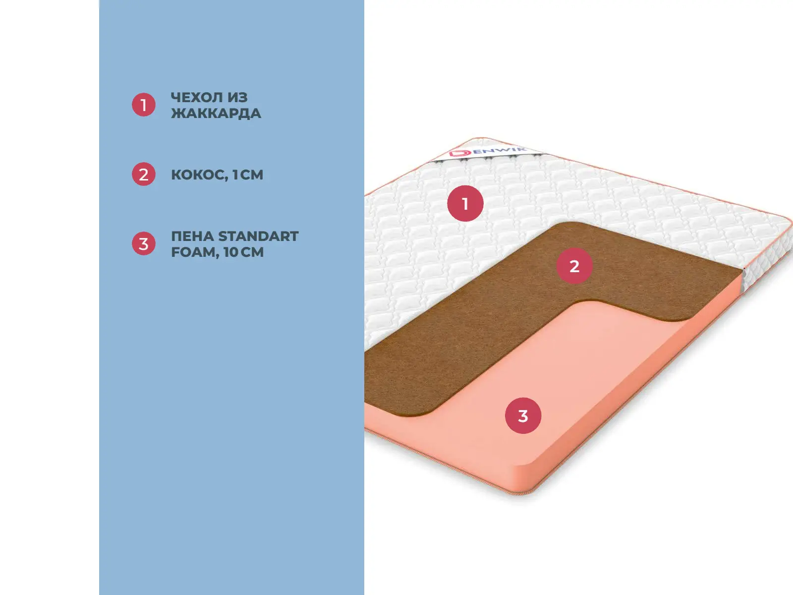 Denwir Top Foam Hard 11 � ������