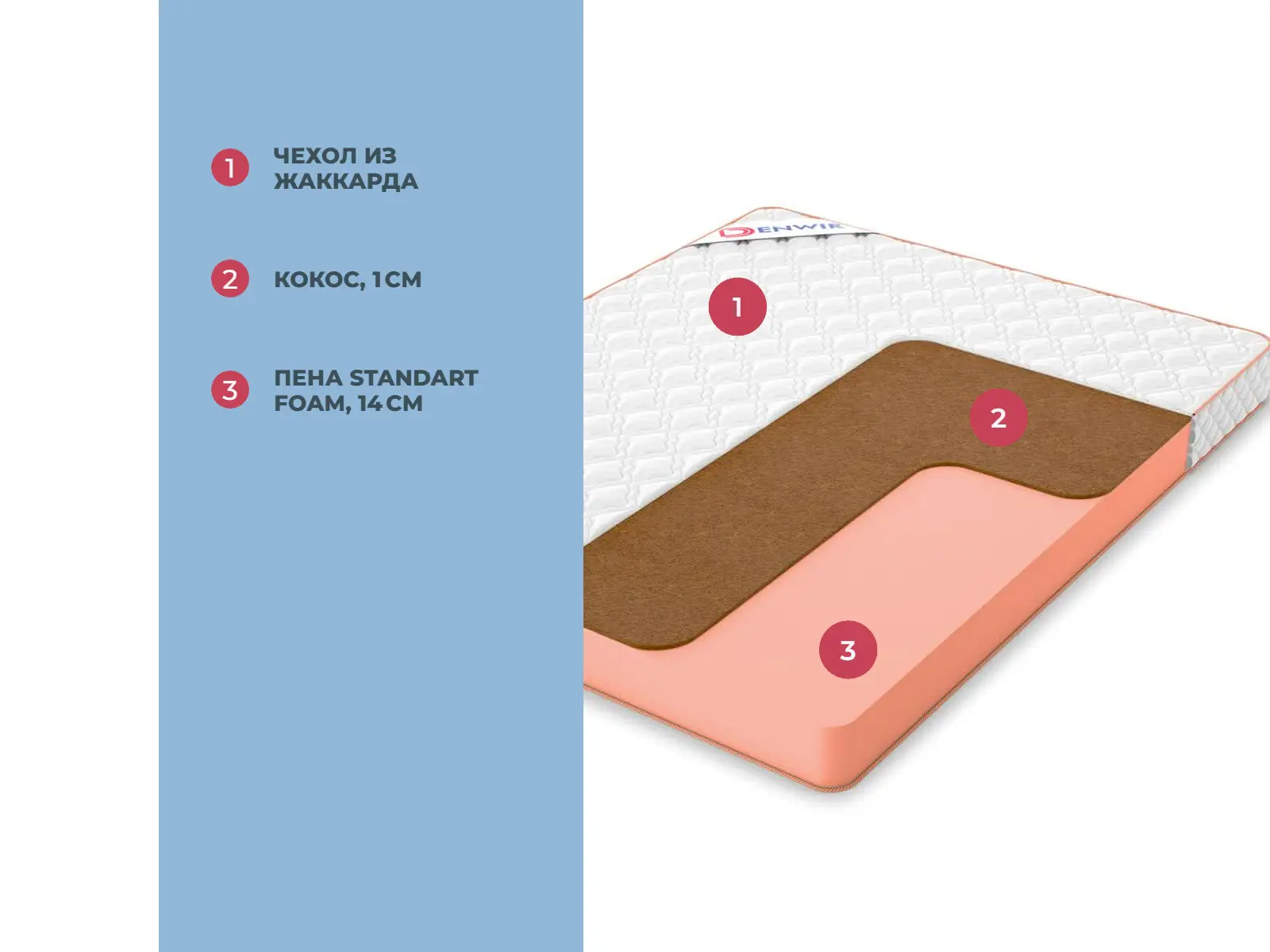 Denwir Top Foam Hard 15 � ������