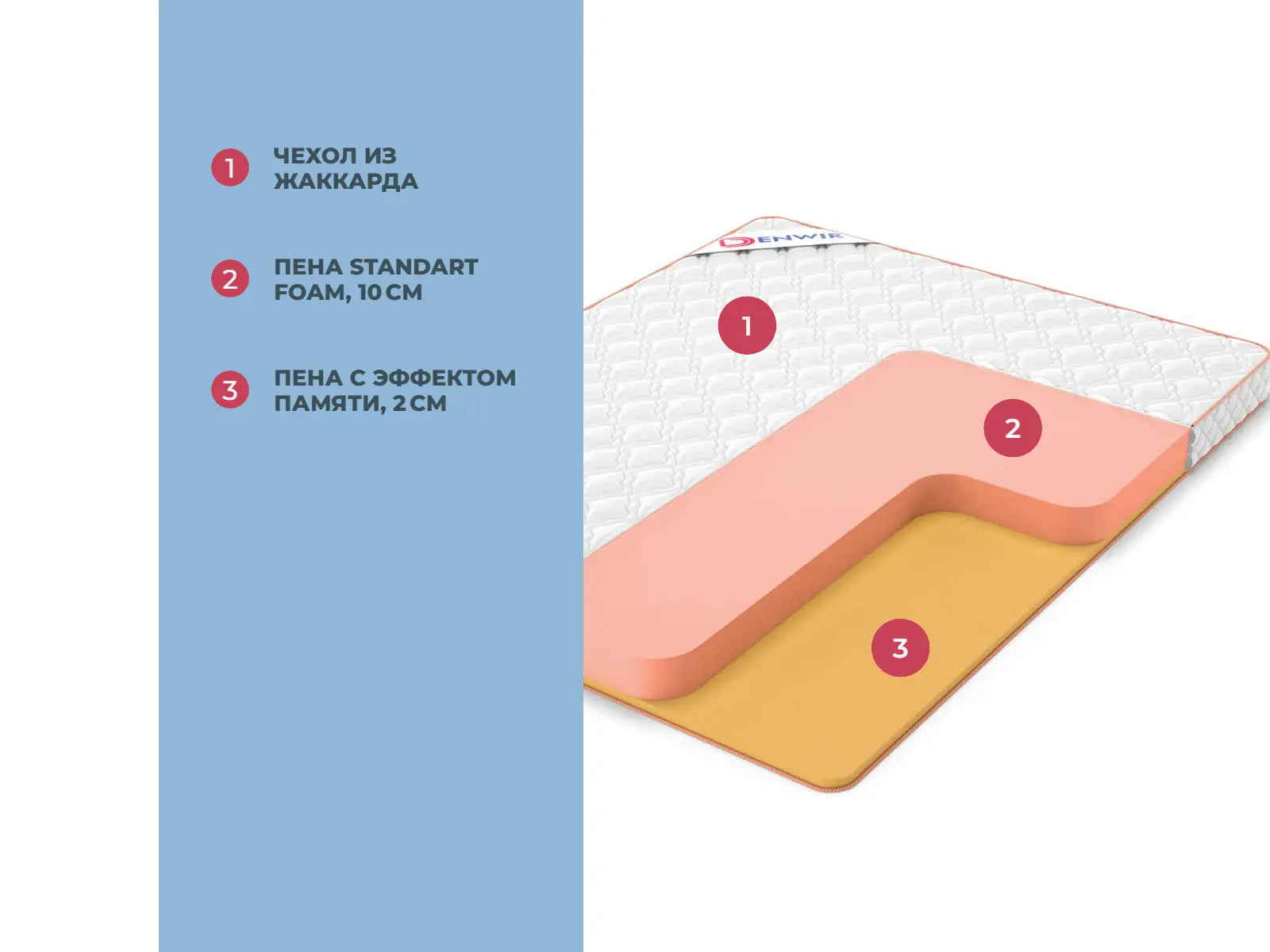 Denwir Top Memo 12 � ����������