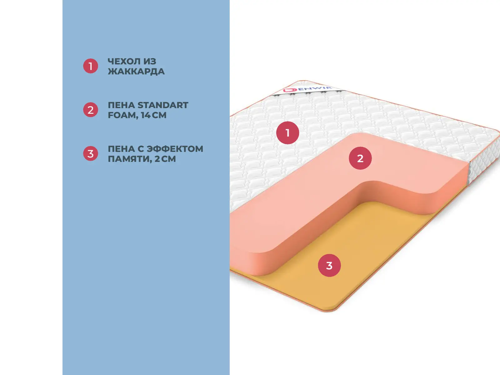 Denwir Top Memo 16 � ����������