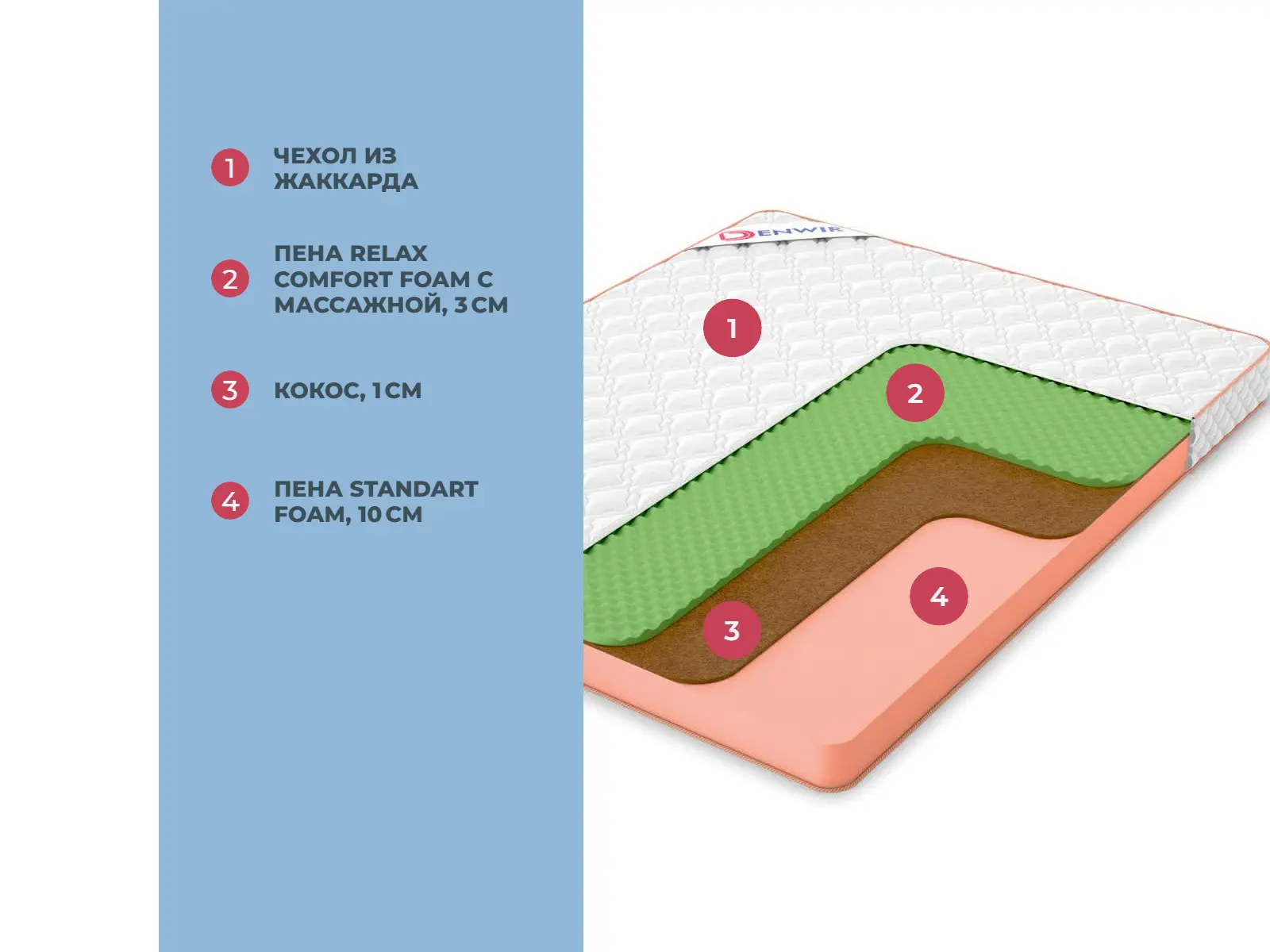 Denwir Top Balance Relax 14 � ������