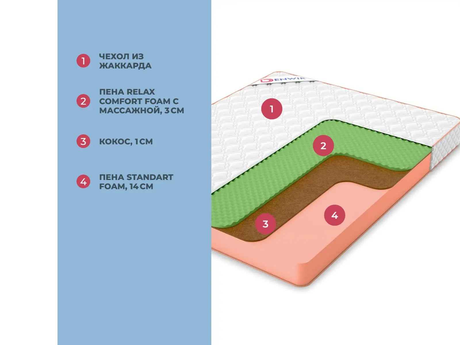 Denwir Top Balance Relax 18 � ������