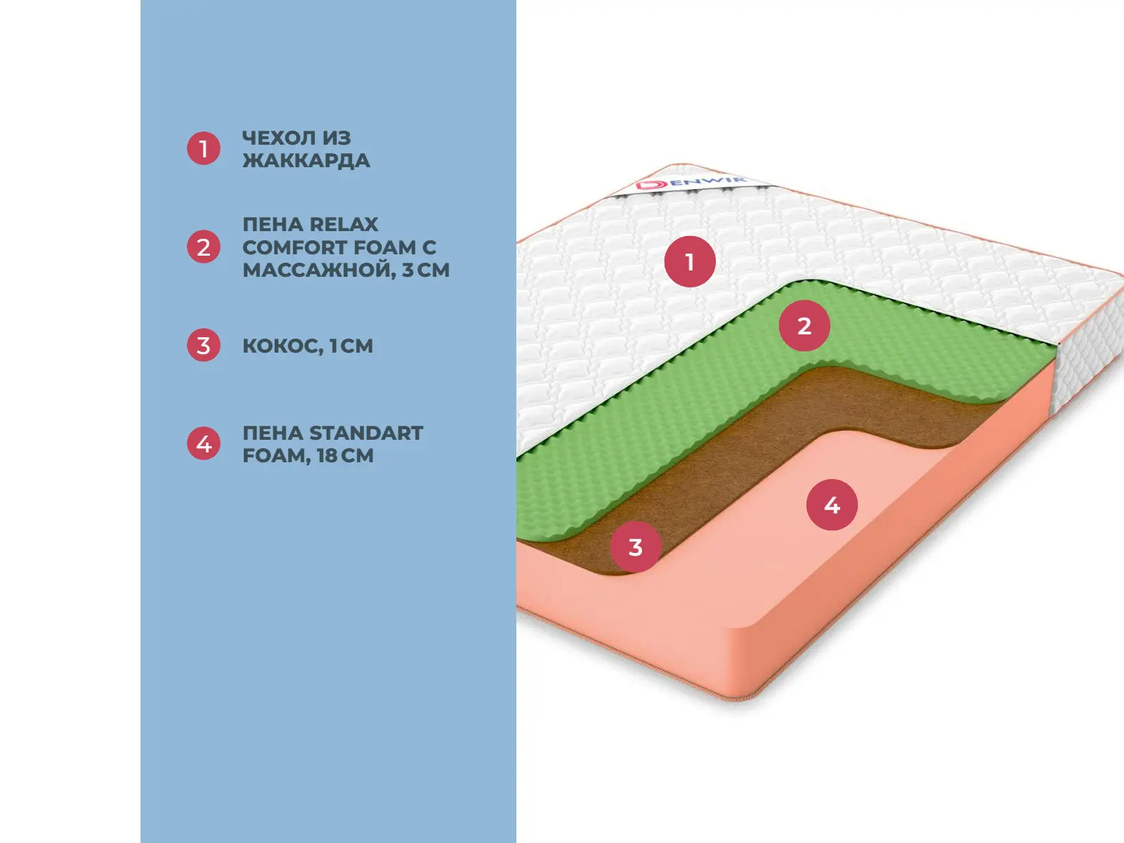 Denwir Top Balance Relax 22 � ������