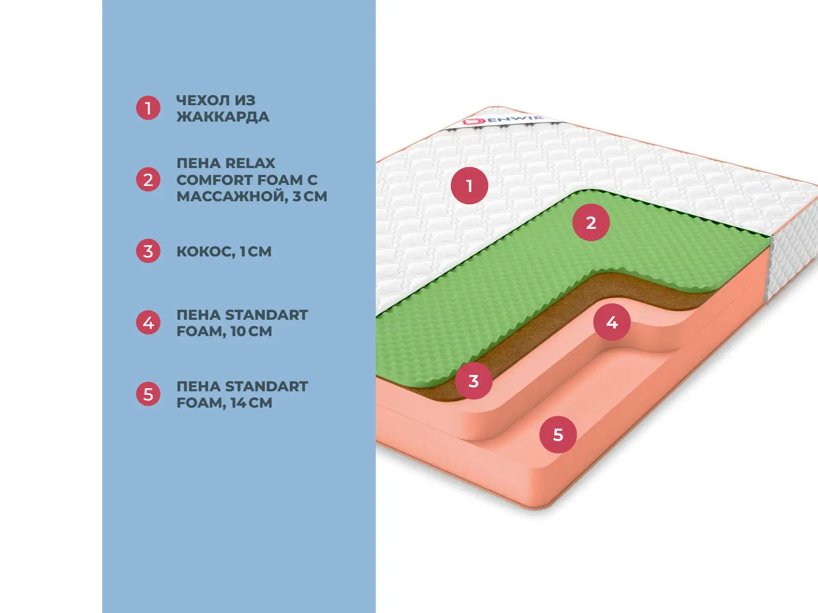 Denwir Top Balance Relax 28 � ������