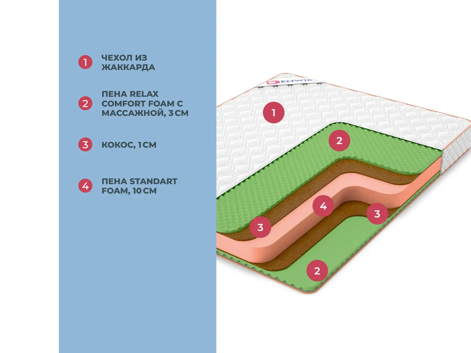 Denwir Top Middle Relax Plus 18 � ������