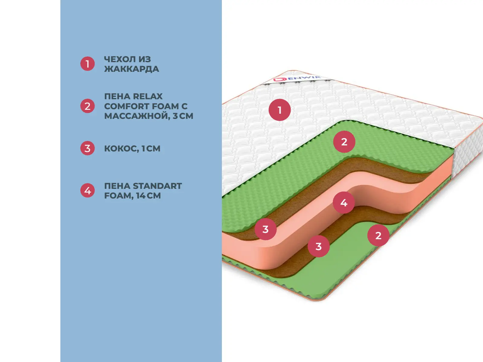 Denwir Top Middle Relax Plus 22 � ����������