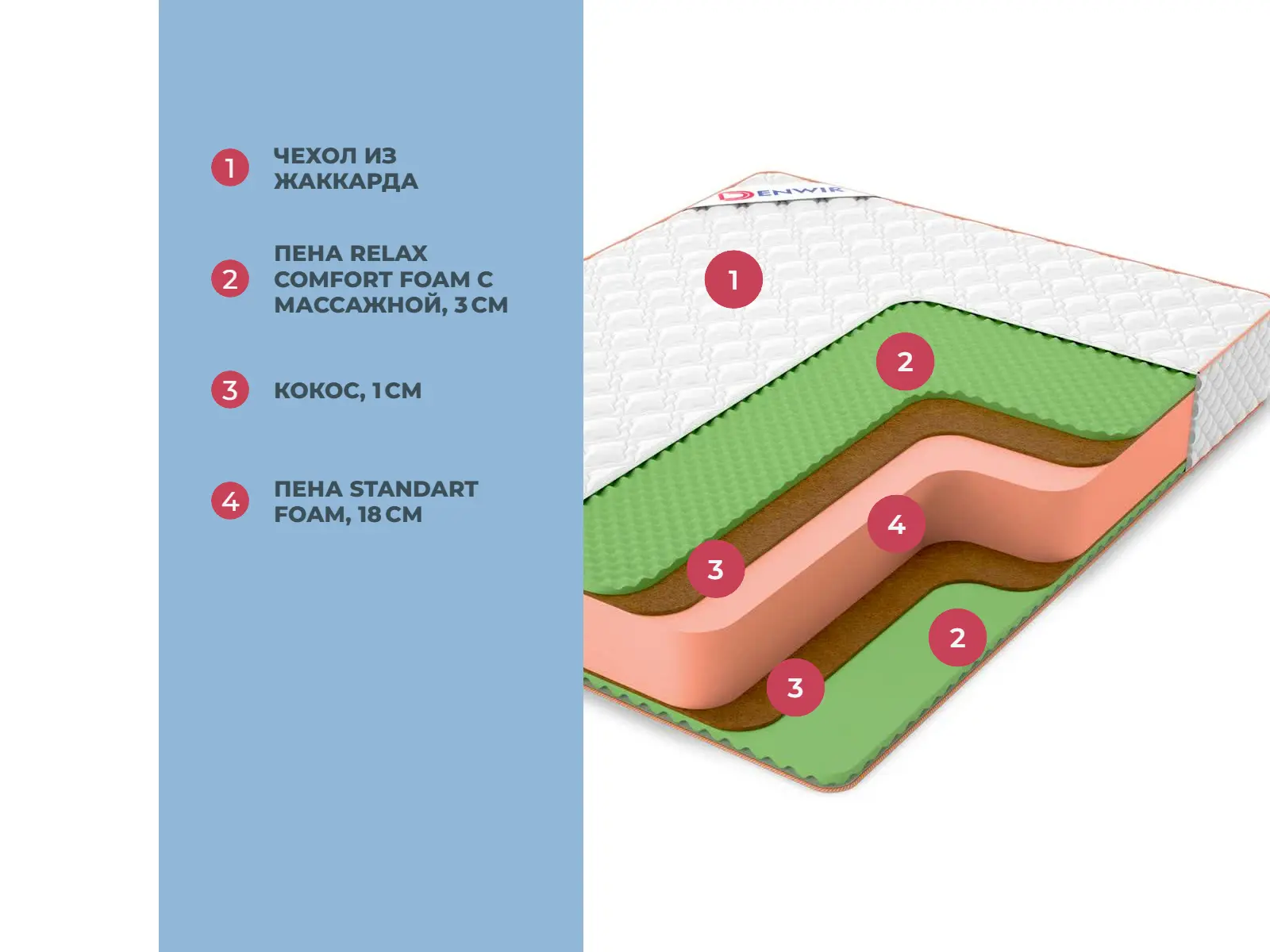 Denwir Top Middle Relax Plus 26 � ������