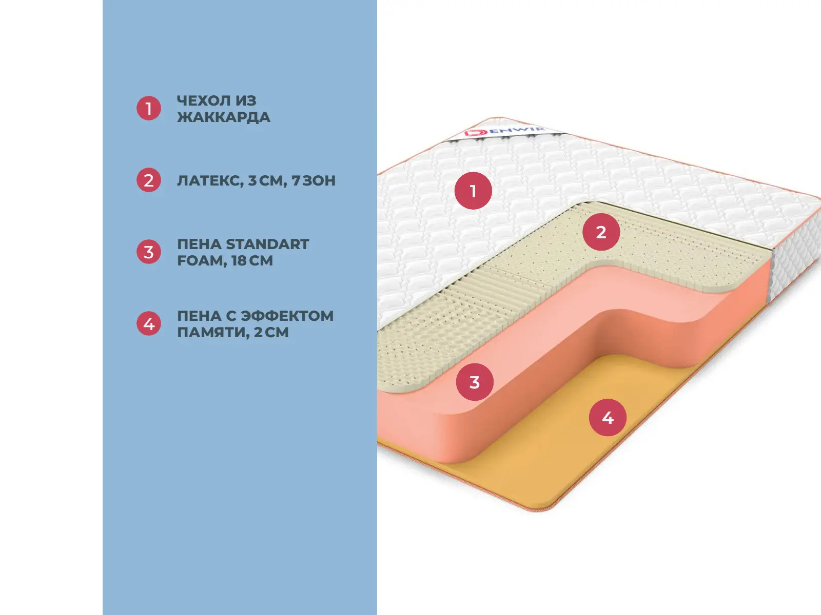 Denwir Top Memo Soft Relax 23 � ������