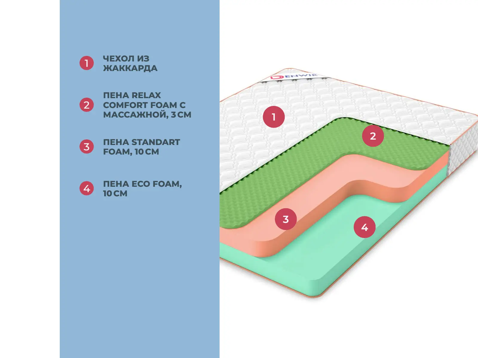 Denwir Top Foam Eco Relax 23 � ������