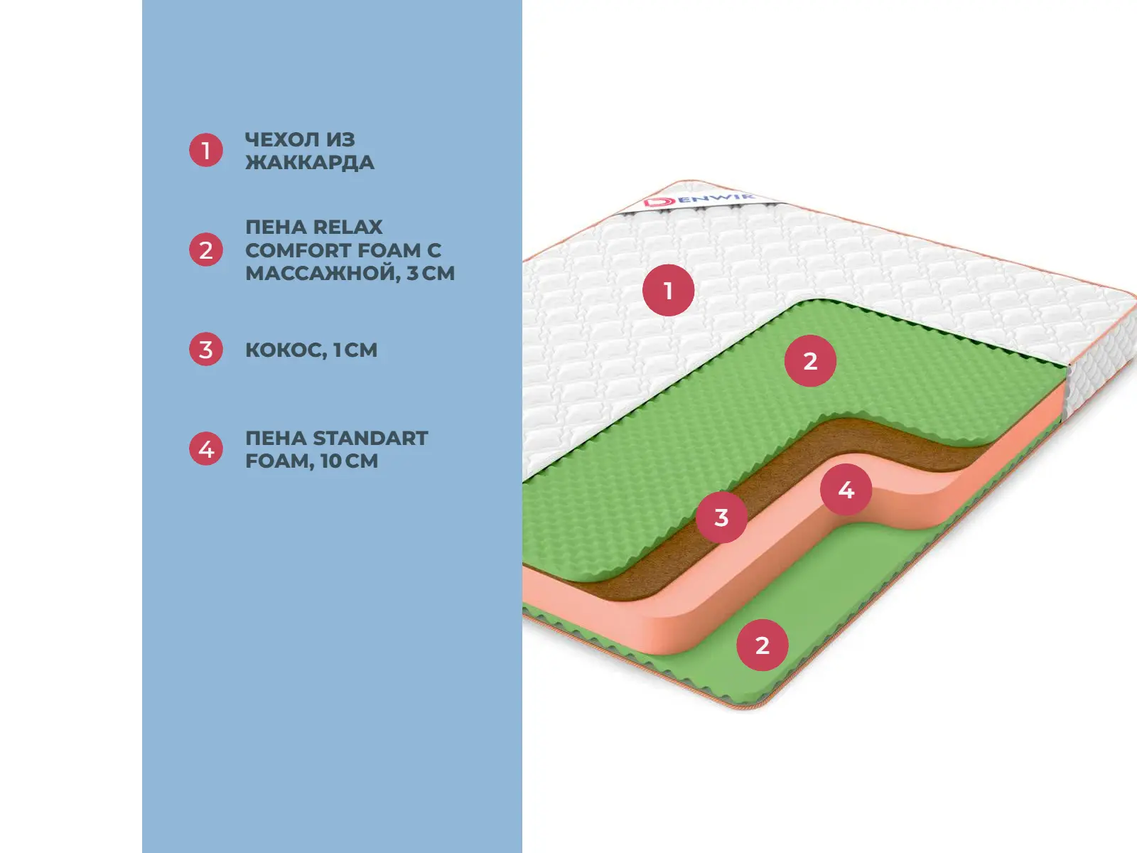 Denwir Top Balance Relax Plus 17 � ����������