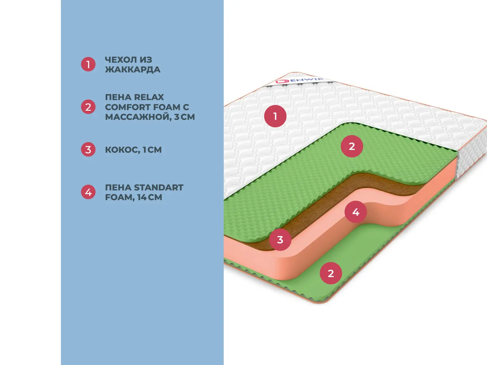 Denwir Top Balance Relax Plus 21 � ������