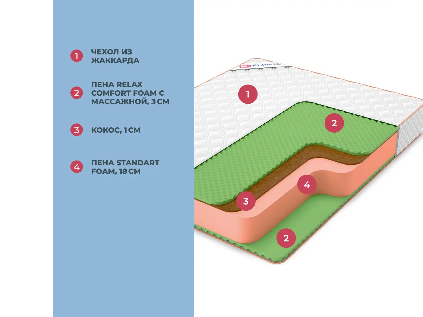 Denwir Top Balance Relax Plus 25 � ������