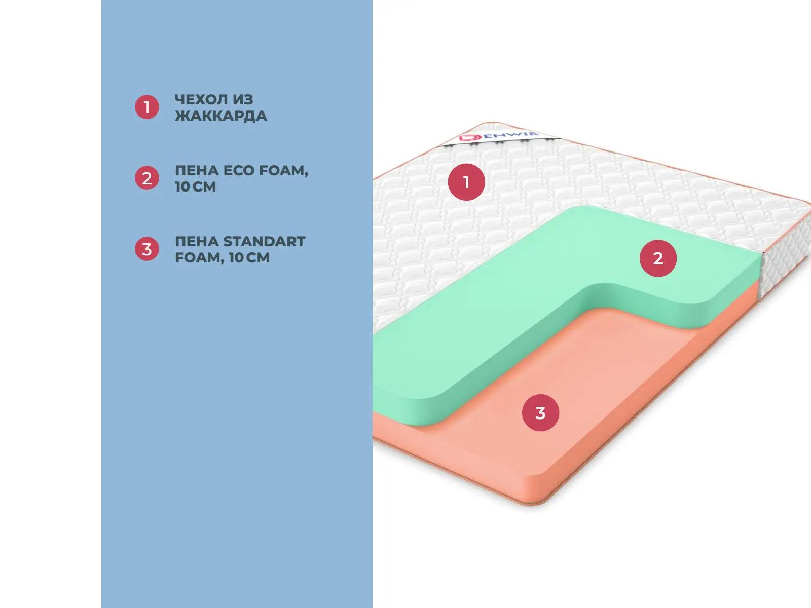 Denwir Top Eco Mix 20 � ������