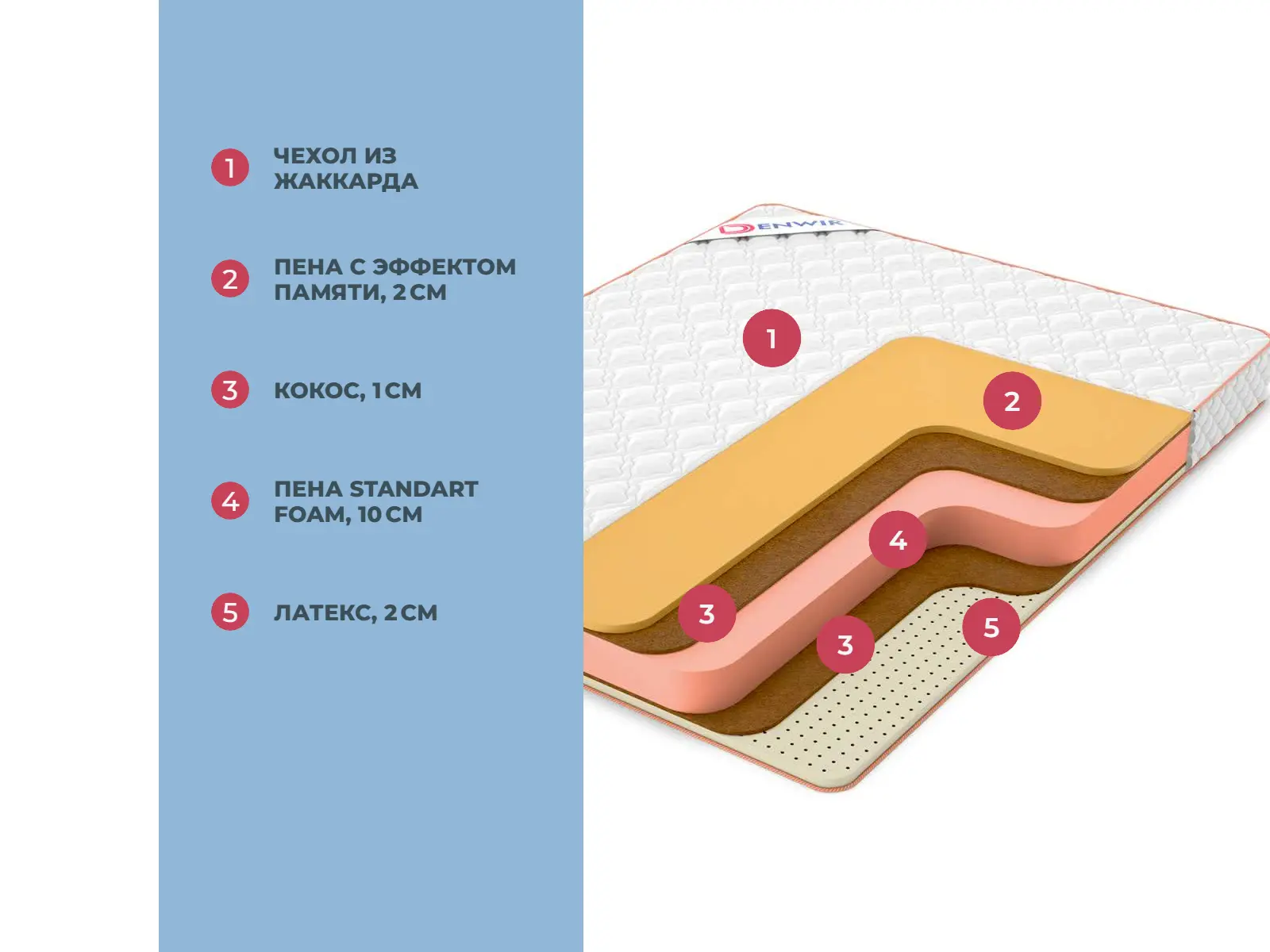 Denwir Top Middle Memo Soft 16 � ������