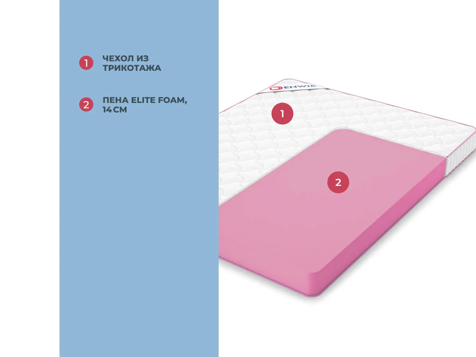 Denwir Mega Foam 14 � ������