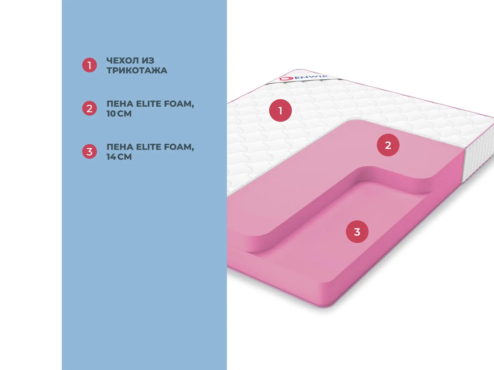 Denwir Mega Foam 24 � ������